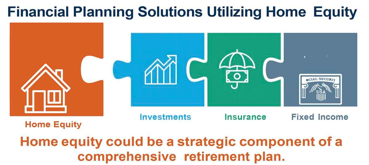 Home Equity Strategies
